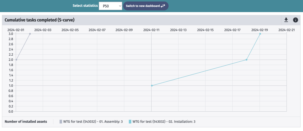 Test simulation S curve