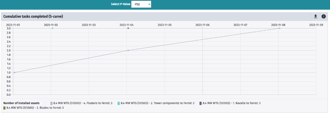 Output S-Curve